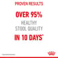 ROYAL CANIN CAT 4KG DIGESTIVE CARE Cat Dry Food ROYAL CANIN